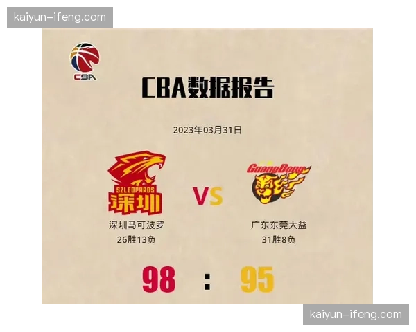 深圳马可波罗外线火力冠绝CBA 场均11.2记三分领军联盟 深圳马可波罗外线火力冠绝CBA 场均11.2记三分领军联盟